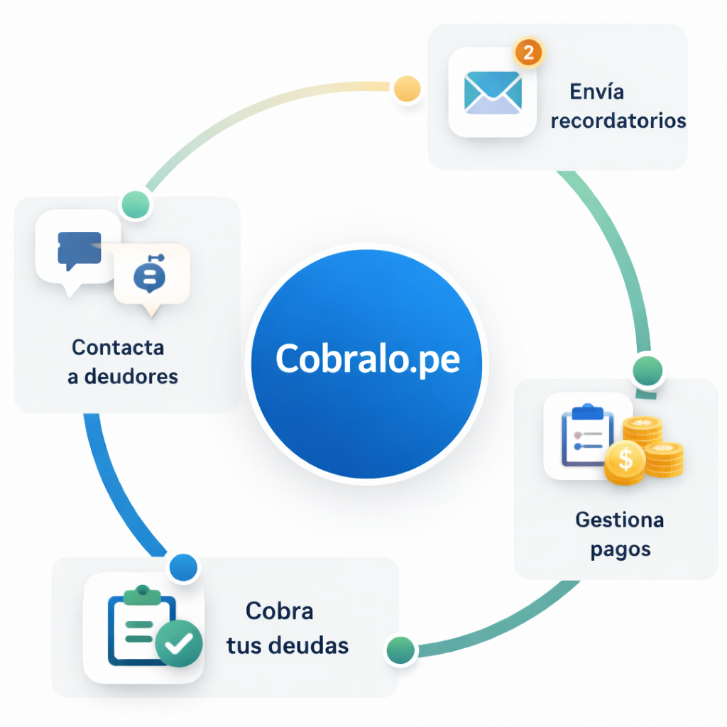 Flujo de cobranza Cobralo